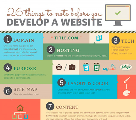 Responsive Website [Infographic]