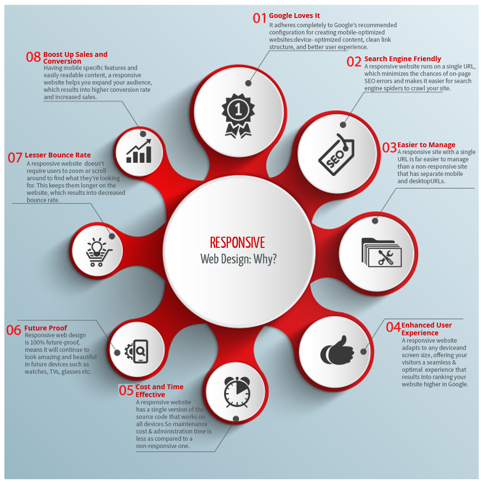 responsive-web-design - Primotech responsive-web-design