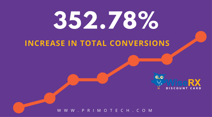 How Primotech Helped Wise Rx To Improve Their Web Presence - Primotech How Primotech Helped Wise Rx To Improve Their Web Presence