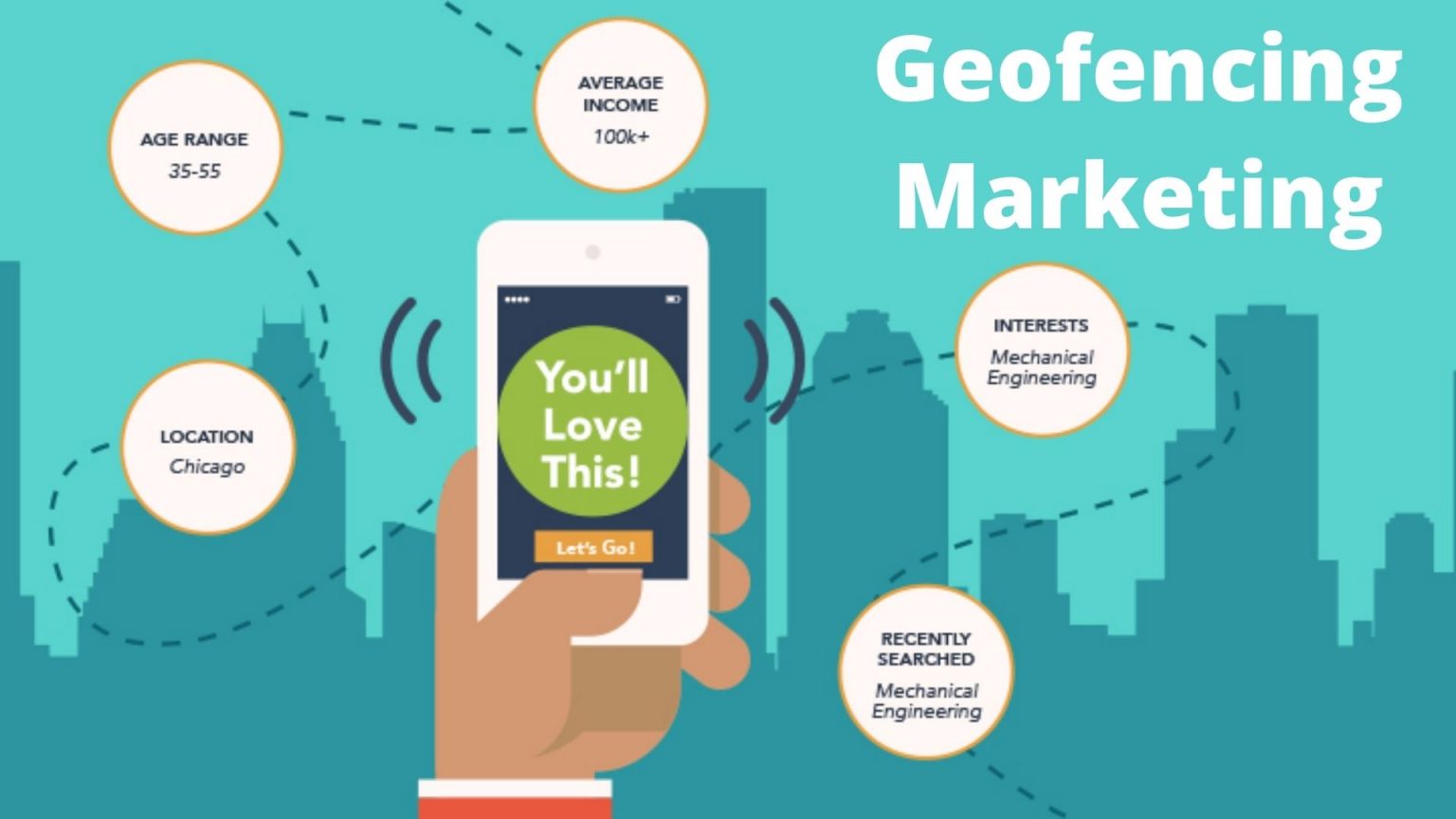 Geofencing Marketing
