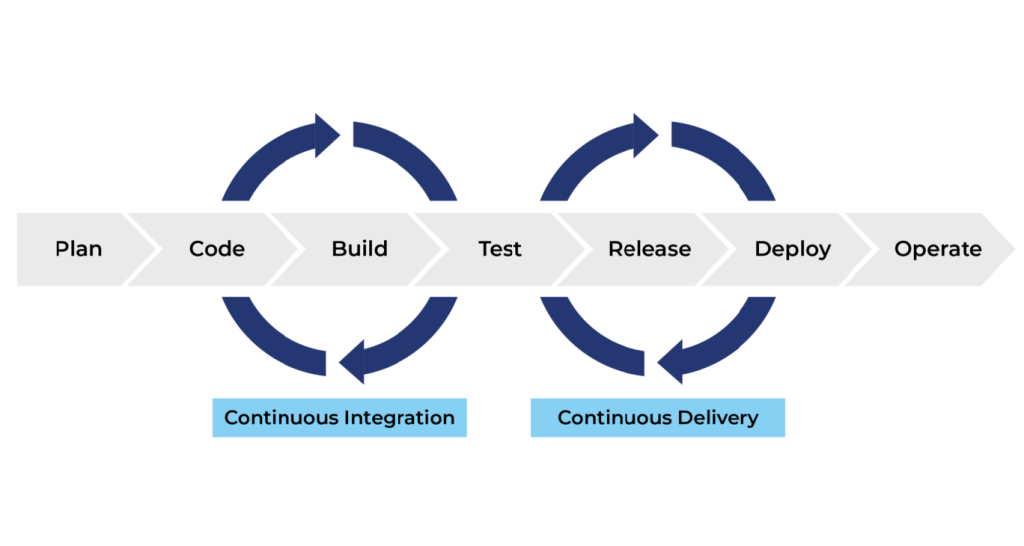 CICD-Pipeline-Everything-You-Need-to-Know - Primotech CI/CD Pipeline: Everything You Need to Know