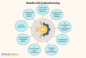 benefits of ai in manufacturing