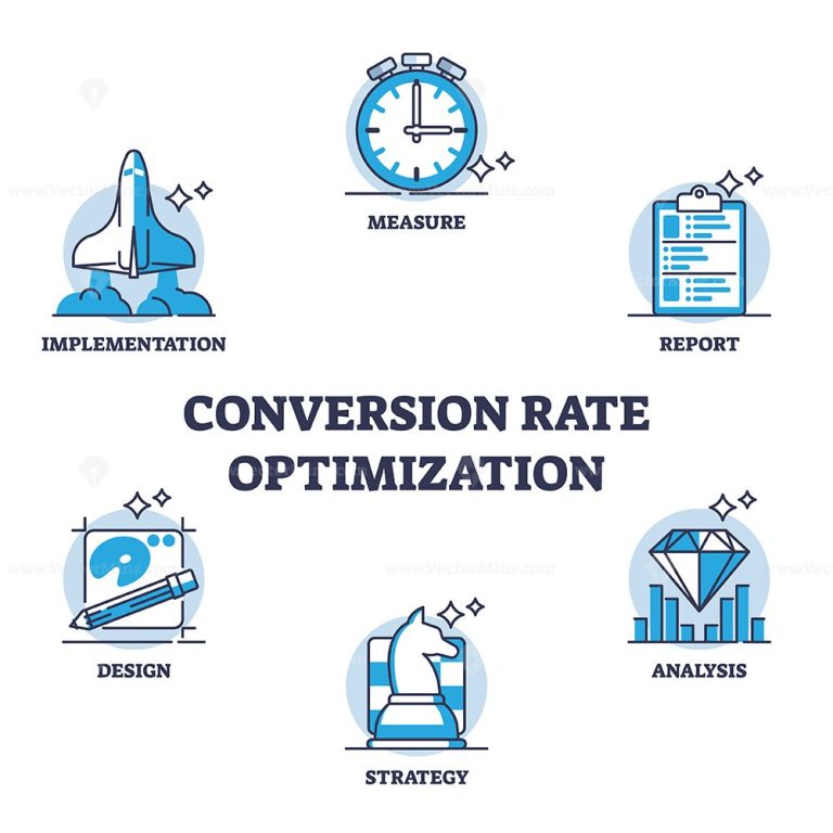 conversion_rate_optimization - Primotech CRO Primotech services