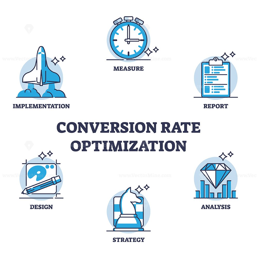 2026 Guide: Traffic, Leads & Conversion Rate Optimization