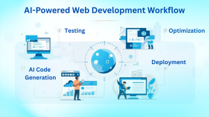 AI powered web dev workflow - Primotech AI poweredweb dev workflow