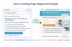 Ad-to-Landing-Page Alignment Example
