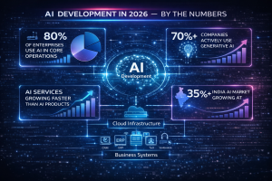 User Experience and AI Product Design - Primotech User Experience and AI Product Design