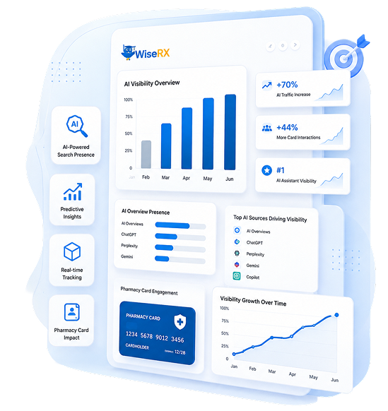 AI employee assistant dashboard